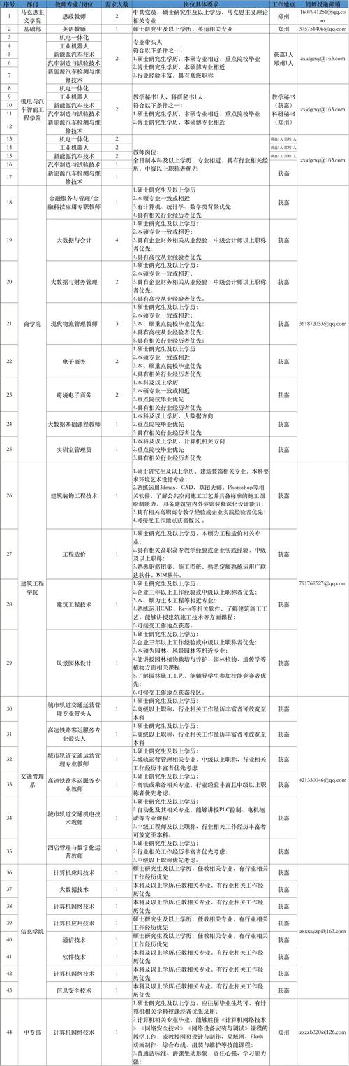NCR郑州招聘有哪些岗位?要求如何?-图2 NCR郑州招聘有哪些岗位?要求如何?-图2
