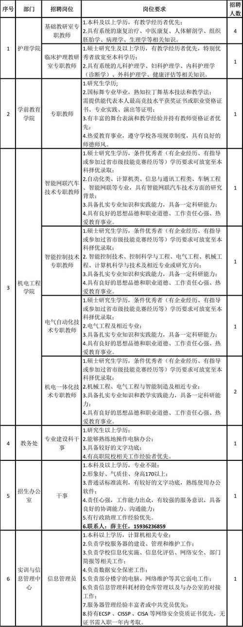 NCR郑州招聘有哪些岗位?要求如何?-图3 NCR郑州招聘有哪些岗位?要求如何?-图3