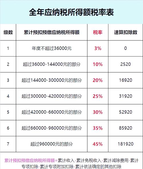 交际应酬费税率计算规则是怎样的?-图3 交际应酬费税率计算规则是怎样的?-图3