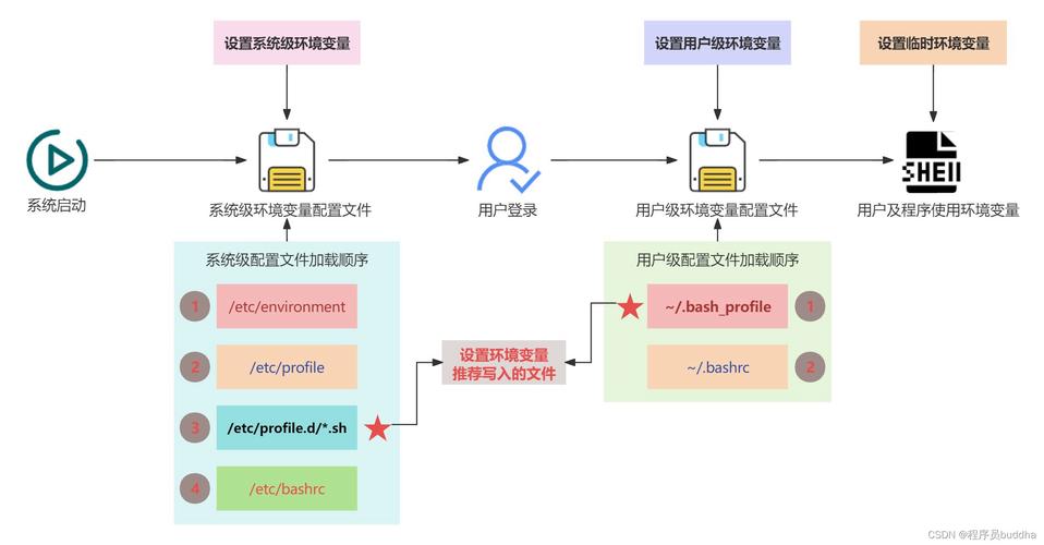 Linux命令如何永久添加环境变量?-图2 Linux命令如何永久添加环境变量?-图2