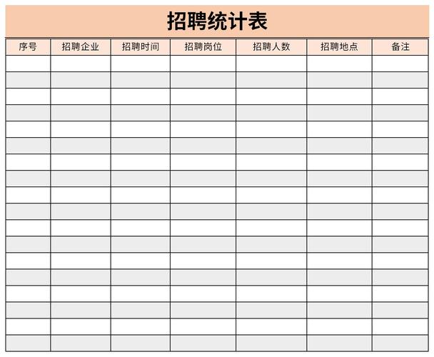 Excel招聘图表怎么做?-图3 Excel招聘图表怎么做?-图3