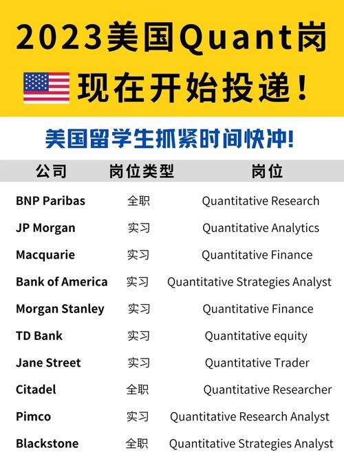 Quant招聘门槛高吗?-图1 Quant招聘门槛高吗?-图1
