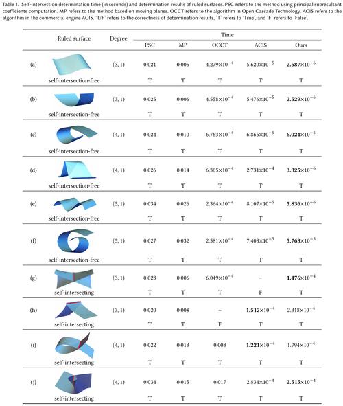 C4D挤压命令怎么用?核心技巧有哪些?-图3 C4D挤压命令怎么用?核心技巧有哪些?-图3