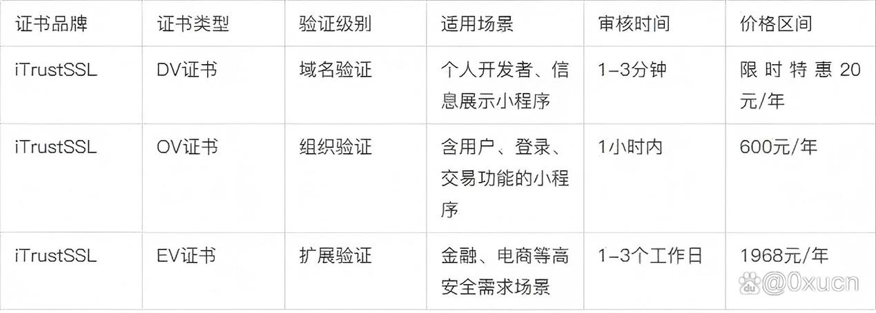 小程序申请后如何发布?-图1 小程序申请后如何发布?-图1