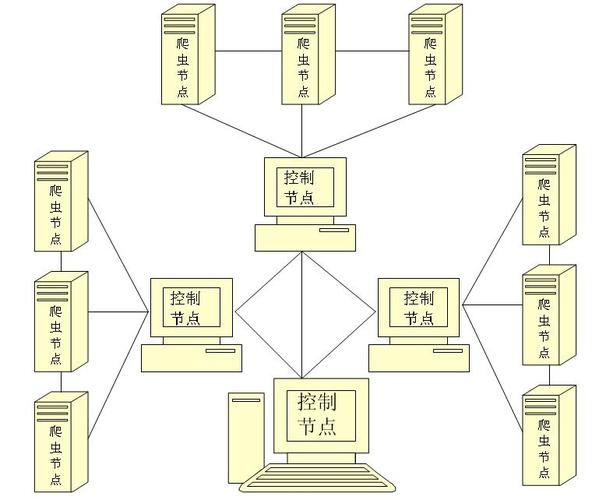 蜘蛛抓取网页的原理究竟是什么?-图3 蜘蛛抓取网页的原理究竟是什么?-图3