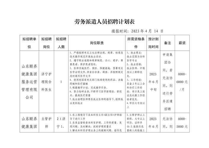 招聘计划到底有啥实际作用?-图2 招聘计划到底有啥实际作用?-图2