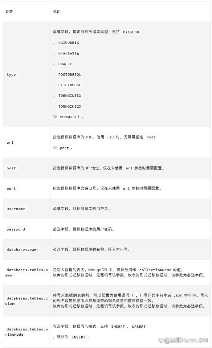 Oracle 11g启动命令有哪些?-图3 Oracle 11g启动命令有哪些?-图3