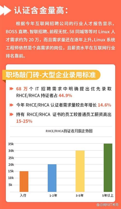 Linux测试招聘门槛高吗?技能要求有哪些?-图3 Linux测试招聘门槛高吗?技能要求有哪些?-图3