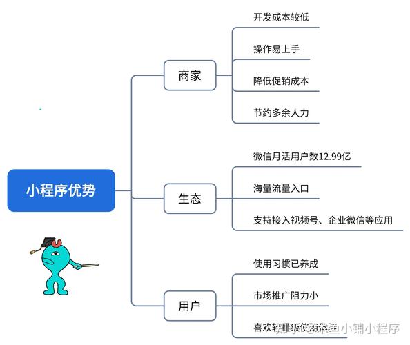 小程序引流最有效的方法是什么？-图2