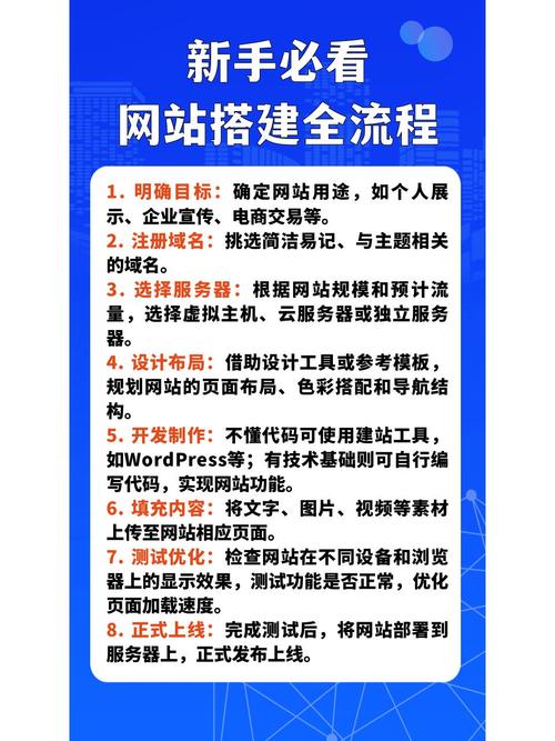 模板网站搭建如何快速上手且效果好?-图2 模板网站搭建如何快速上手且效果好?-图2