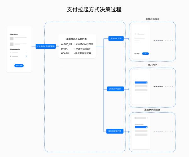电商网站如何接入付款?-图1 电商网站如何接入付款?-图1