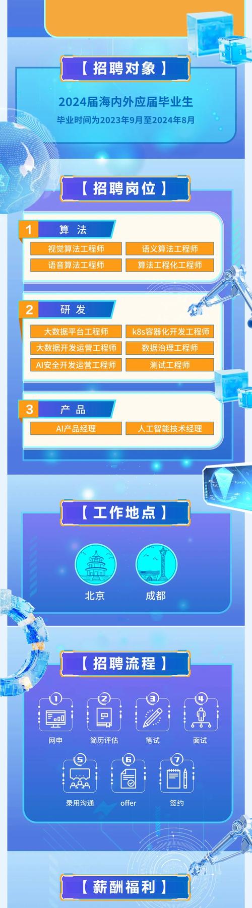 块数据招聘,具体岗位和需求是什么?-图2 块数据招聘,具体岗位和需求是什么?-图2
