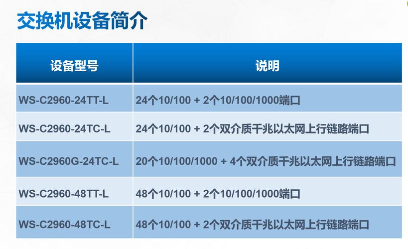 中兴交换机查询命令有哪些？-图2