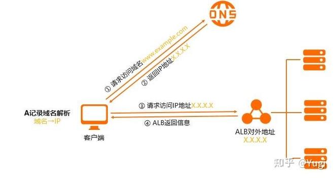 A记录与CNAME修改有何不同？-图3