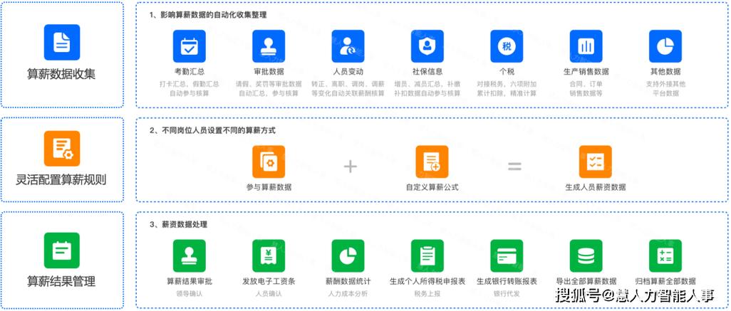 招聘效率指数如何衡量与提升?-图3 招聘效率指数如何衡量与提升?-图3