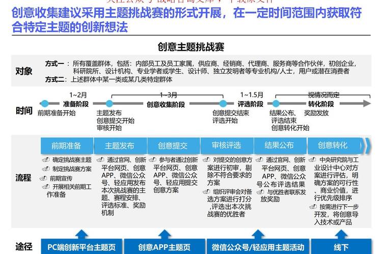 网站建设模式创新，如何突破传统思维束缚？-图1