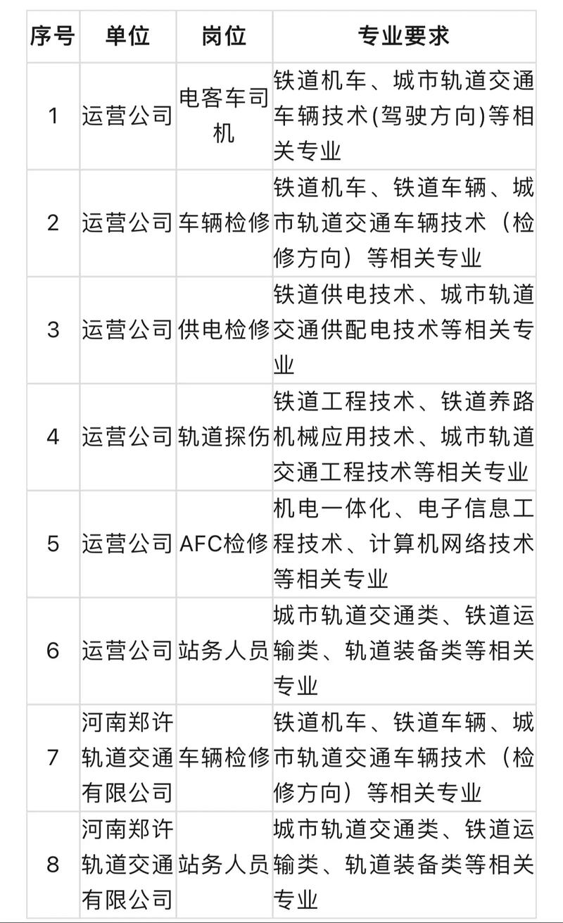 郑州ALT招聘要求有哪些？薪资待遇如何？-图3