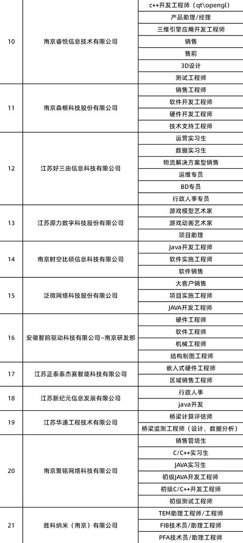 南京SP招聘靠谱吗?薪资待遇怎么样?-图3 南京SP招聘靠谱吗?薪资待遇怎么样?-图3