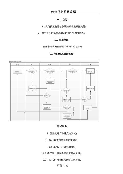 ECSHOP本地如何测试物流跟踪?-图1 ECSHOP本地如何测试物流跟踪?-图1
