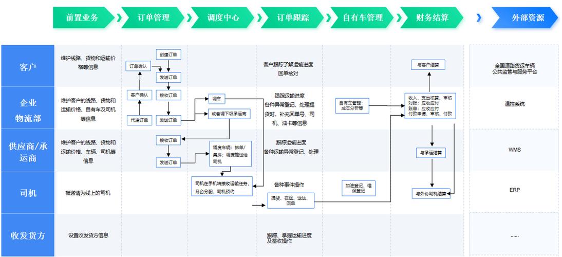ECSHOP本地如何测试物流跟踪?-图2 ECSHOP本地如何测试物流跟踪?-图2