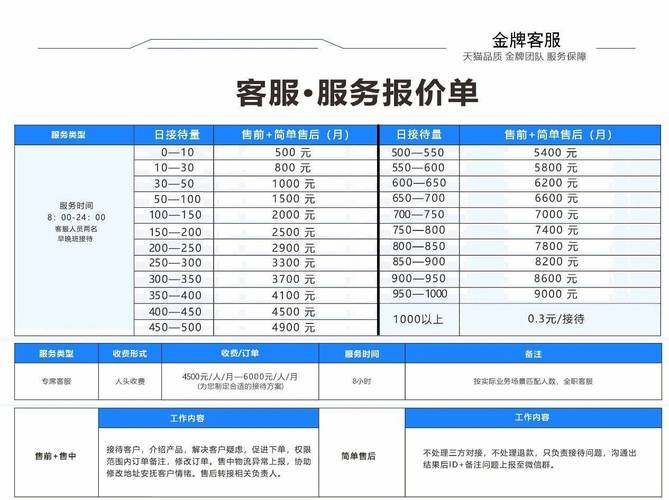 销售外包公司收费标准是怎样的？-图3