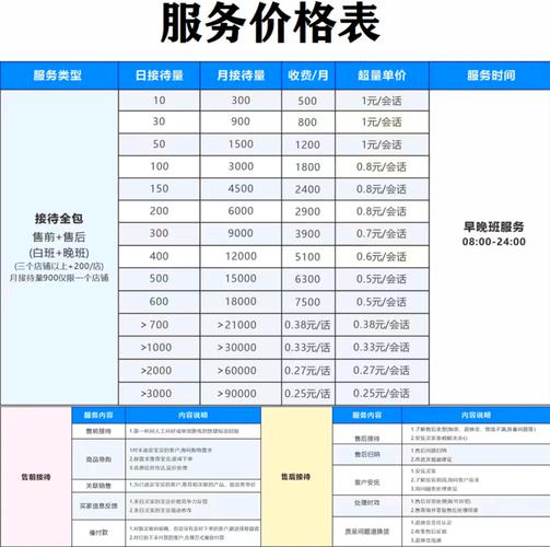 销售外包公司收费标准是怎样的？-图1