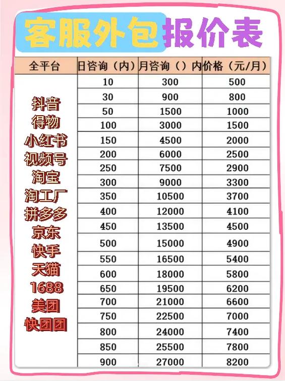 销售外包公司收费标准是怎样的？-图2