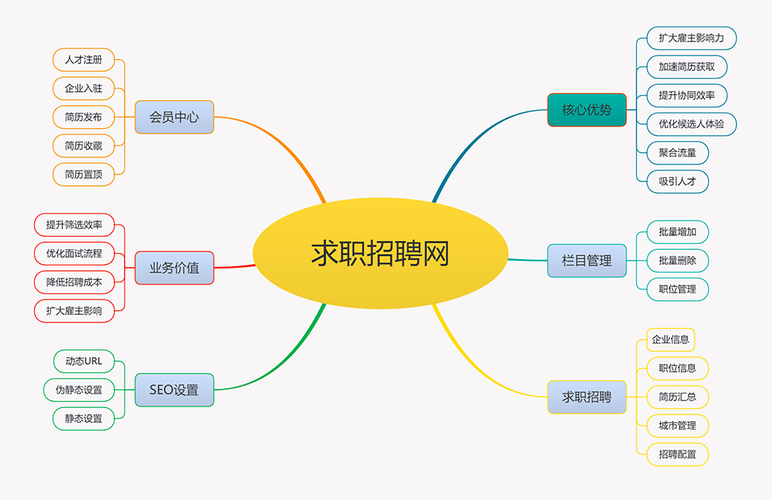 网上招聘UML,该掌握哪些核心技能?-图3 网上招聘UML,该掌握哪些核心技能?-图3