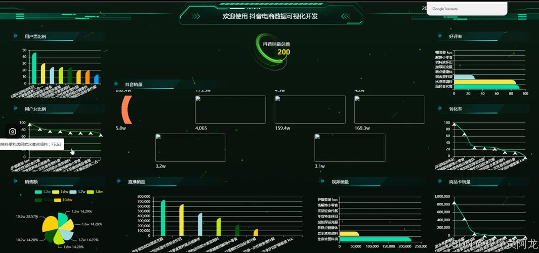 数据网站设计,核心要抓住什么?-图3 数据网站设计,核心要抓住什么?-图3