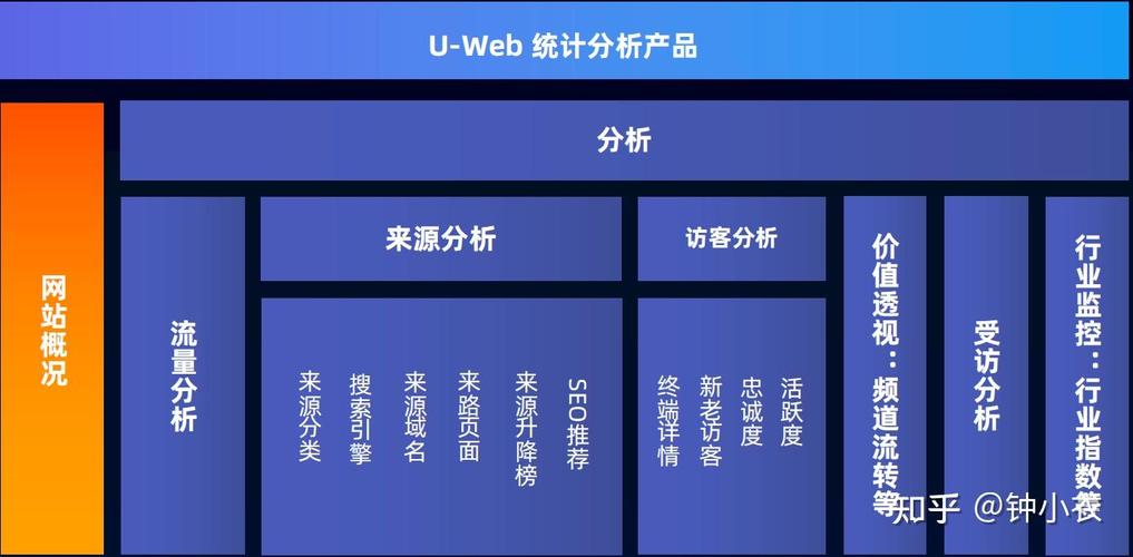 数据网站设计,核心要抓住什么?-图1 数据网站设计,核心要抓住什么?-图1
