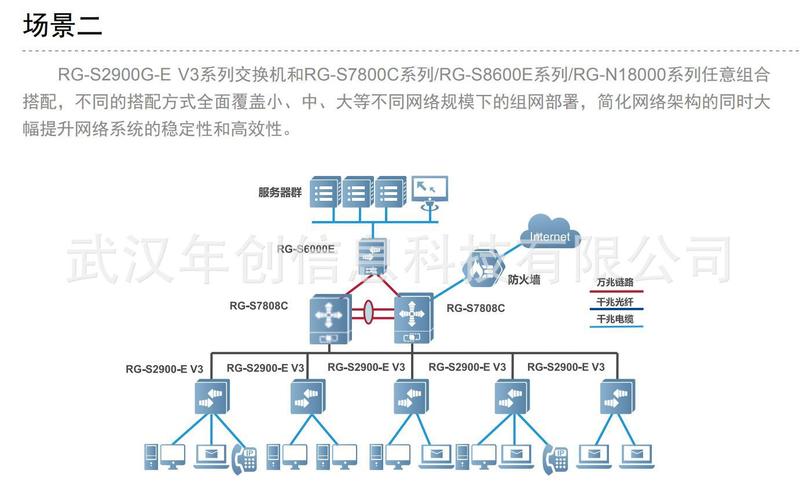 交换机开光口命令具体怎么操作?-图3 交换机开光口命令具体怎么操作?-图3