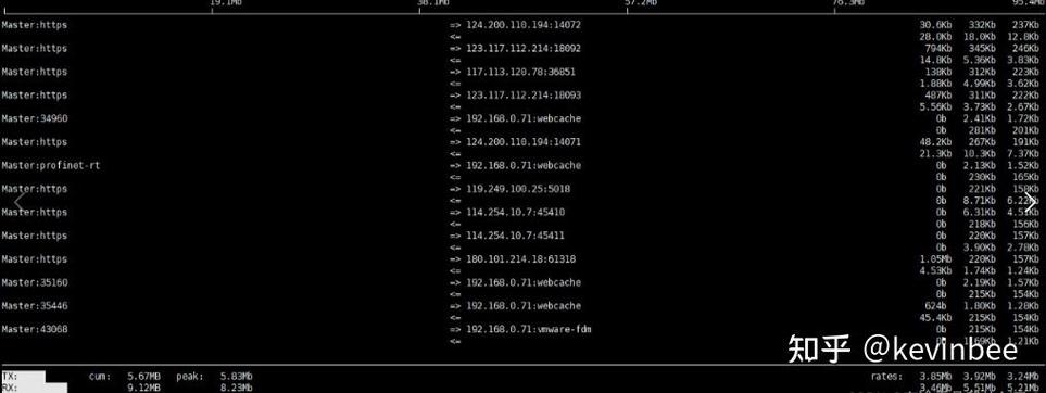 Linux网络流量监控,有哪些实用命令?-图1 Linux网络流量监控,有哪些实用命令?-图1