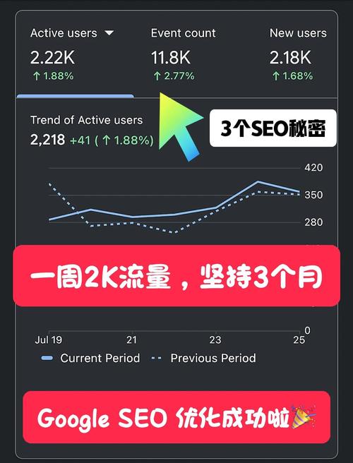 新网站如何快速获取初始流量?-图2 新网站如何快速获取初始流量?-图2