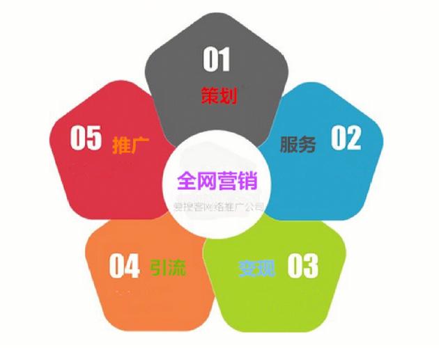 网络推广项目怎么做?关键步骤有哪些?-图2 网络推广项目怎么做?关键步骤有哪些?-图2