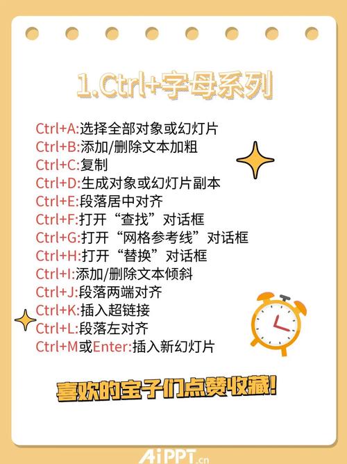 PPT快捷键命令大全，你知道多少？-图2