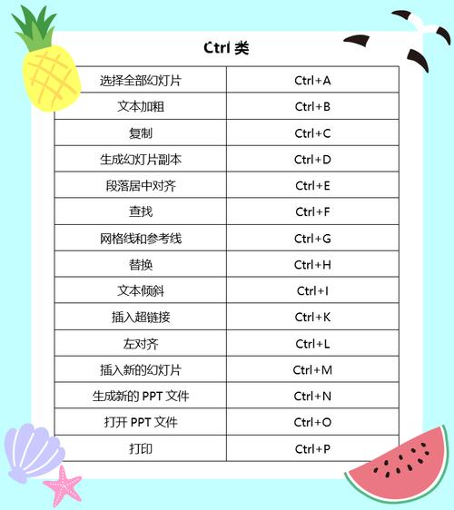 PPT快捷键命令大全，你知道多少？-图3
