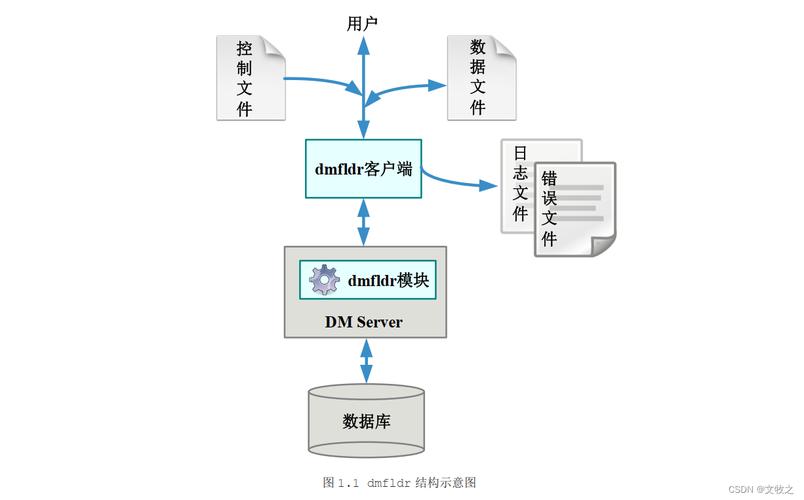 如何用命令行导入数据库?-图3 如何用命令行导入数据库?-图3
