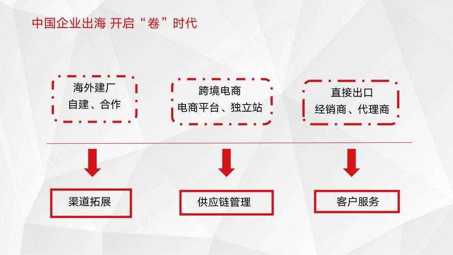 国内电商合作,如何高效寻找并达成?-图2 国内电商合作,如何高效寻找并达成?-图2