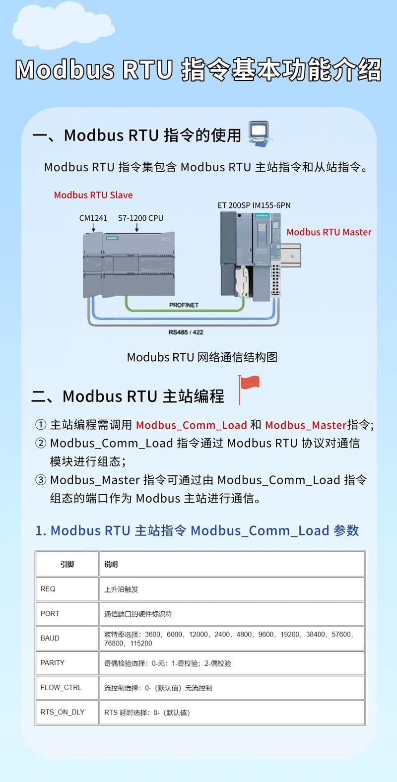 瑞斯康达OLT命令有哪些?-图1 瑞斯康达OLT命令有哪些?-图1