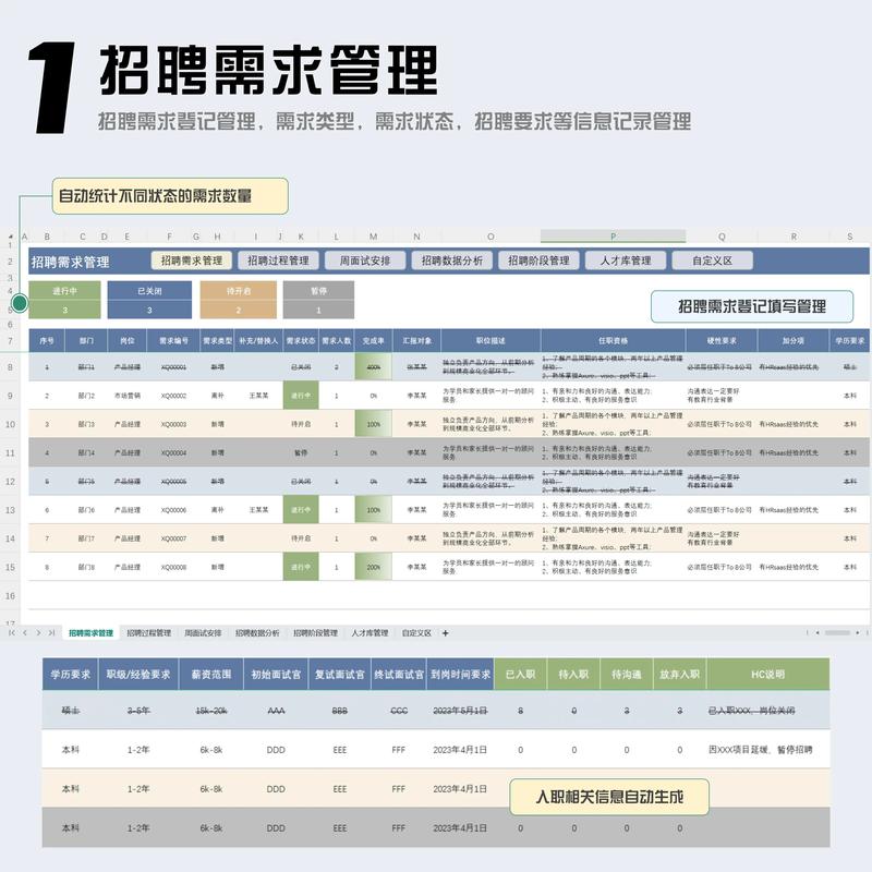 厂商招聘数据透露了哪些行业趋势?-图1 厂商招聘数据透露了哪些行业趋势?-图1
