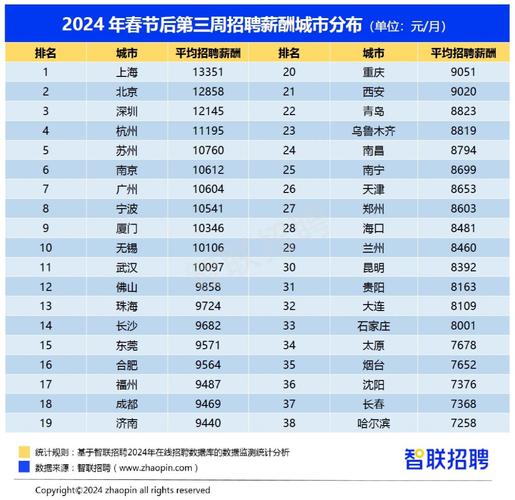 厂商招聘数据透露了哪些行业趋势?-图3 厂商招聘数据透露了哪些行业趋势?-图3