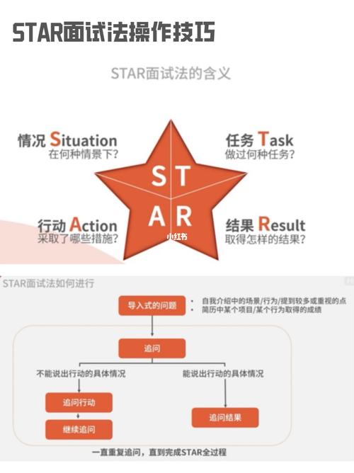 招聘工具STAR如何提升面试效率?-图2 招聘工具STAR如何提升面试效率?-图2