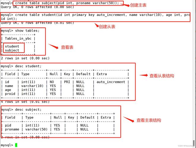 MySQL数据库操作命令有哪些?-图3 MySQL数据库操作命令有哪些?-图3