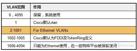 思科交换机常用命令有哪些?-图2 思科交换机常用命令有哪些?-图2