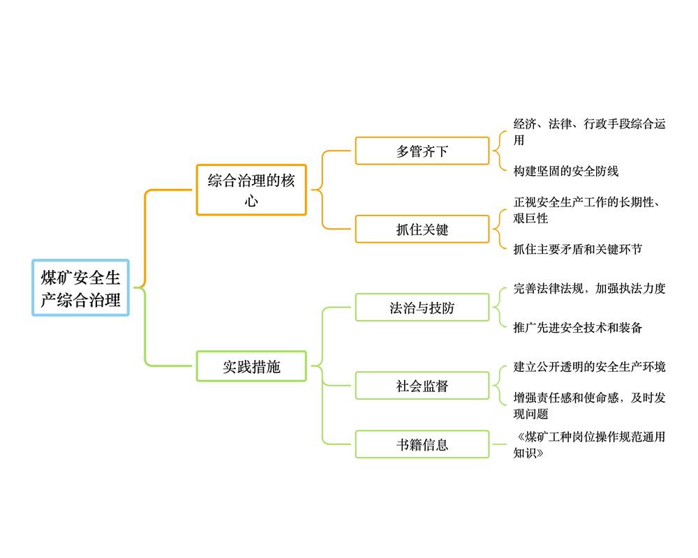 如何实现安全开发的关键步骤与核心要点?-图1 如何实现安全开发的关键步骤与核心要点?-图1