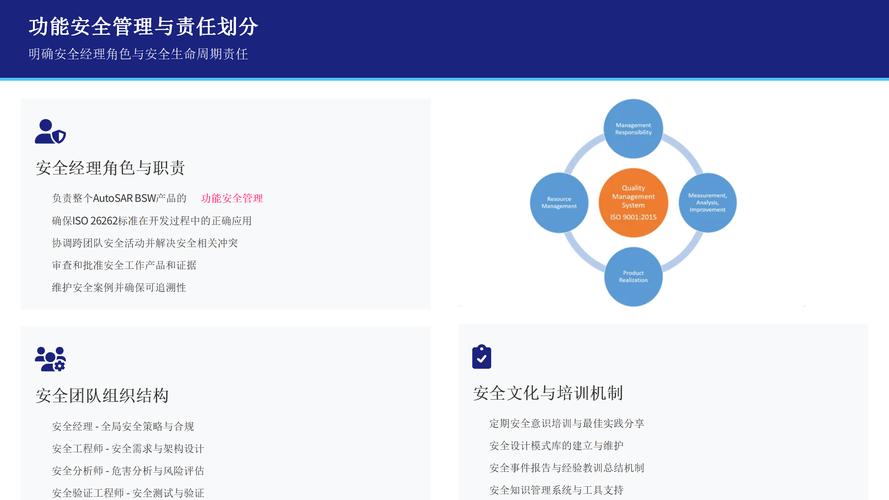 如何实现安全开发的关键步骤与核心要点?-图2 如何实现安全开发的关键步骤与核心要点?-图2