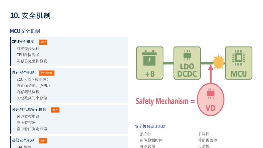 如何实现安全开发的关键步骤与核心要点?-图3 如何实现安全开发的关键步骤与核心要点?-图3