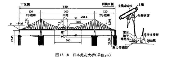 悬索桥ANSYS命令流如何高效编写与优化?-图2 悬索桥ANSYS命令流如何高效编写与优化?-图2