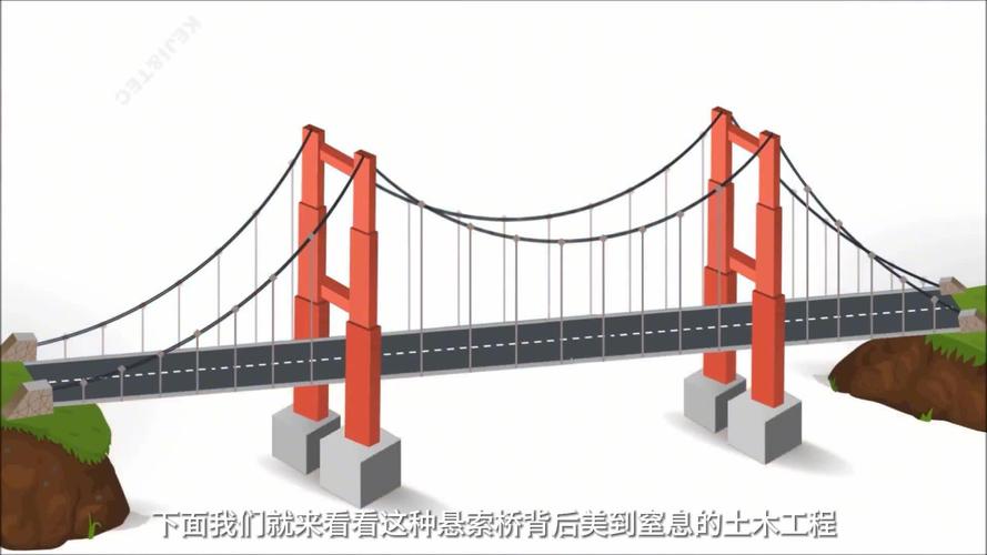 悬索桥ANSYS命令流如何高效编写与优化?-图3 悬索桥ANSYS命令流如何高效编写与优化?-图3