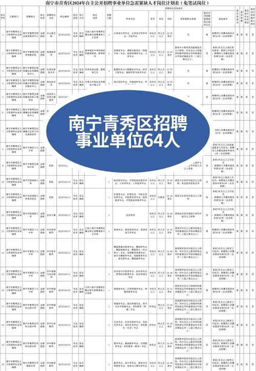南宁超图招聘什么岗位?要求有哪些?-图1 南宁超图招聘什么岗位?要求有哪些?-图1